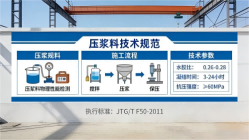 修文本地工厂讲解：说一遍公路压浆料和铁路压浆料的区别